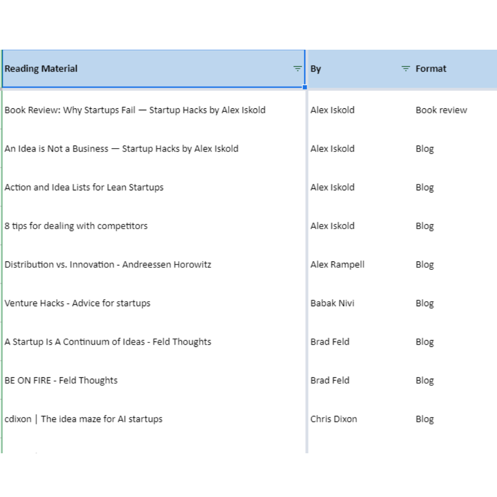  100 blogs to read before you start up gallery image