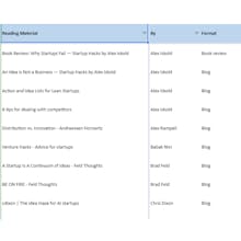 100 blogs to read before you start up gallery image