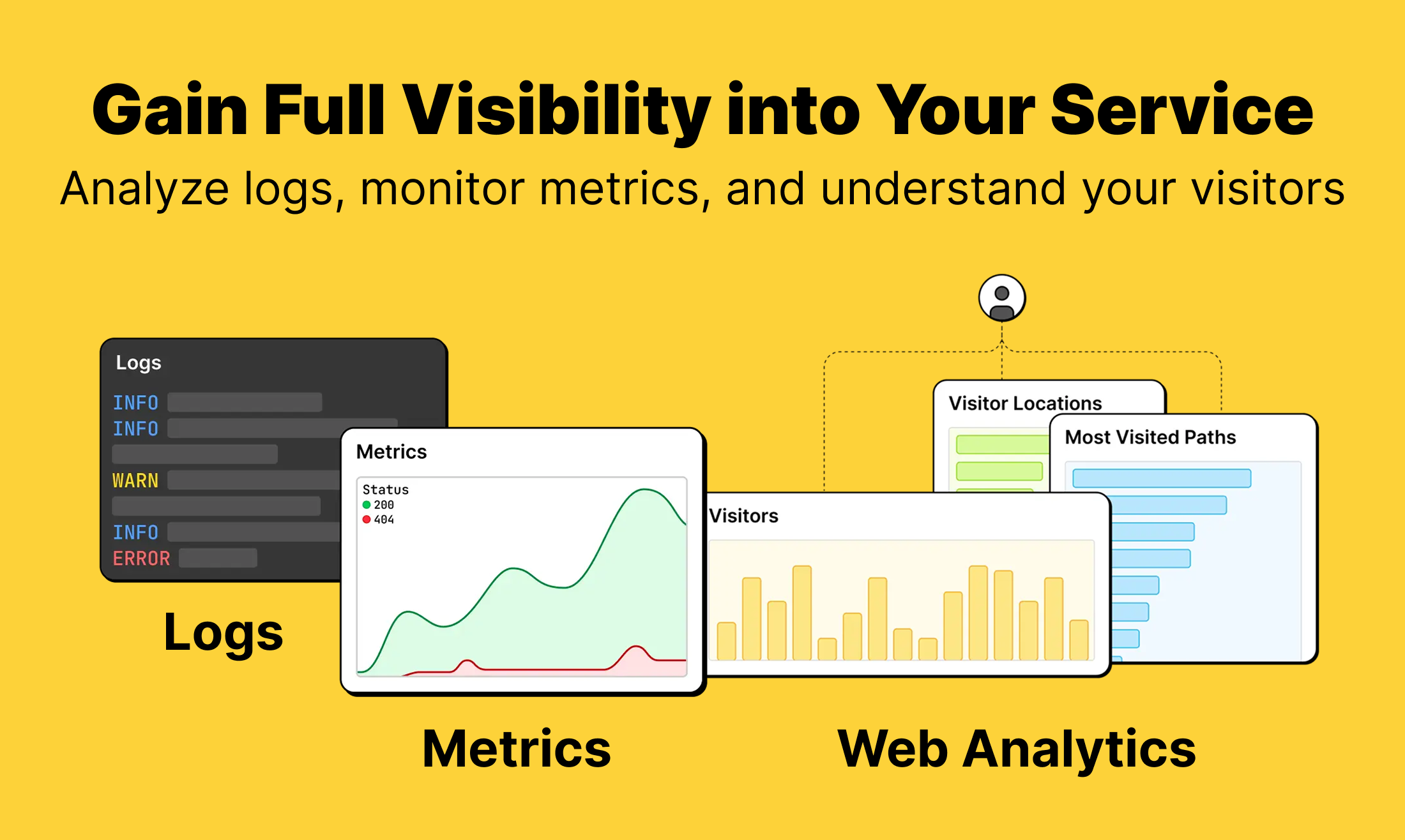 Leapcell - Ship your Python/JS/Go service online. Pay for what you get media 5