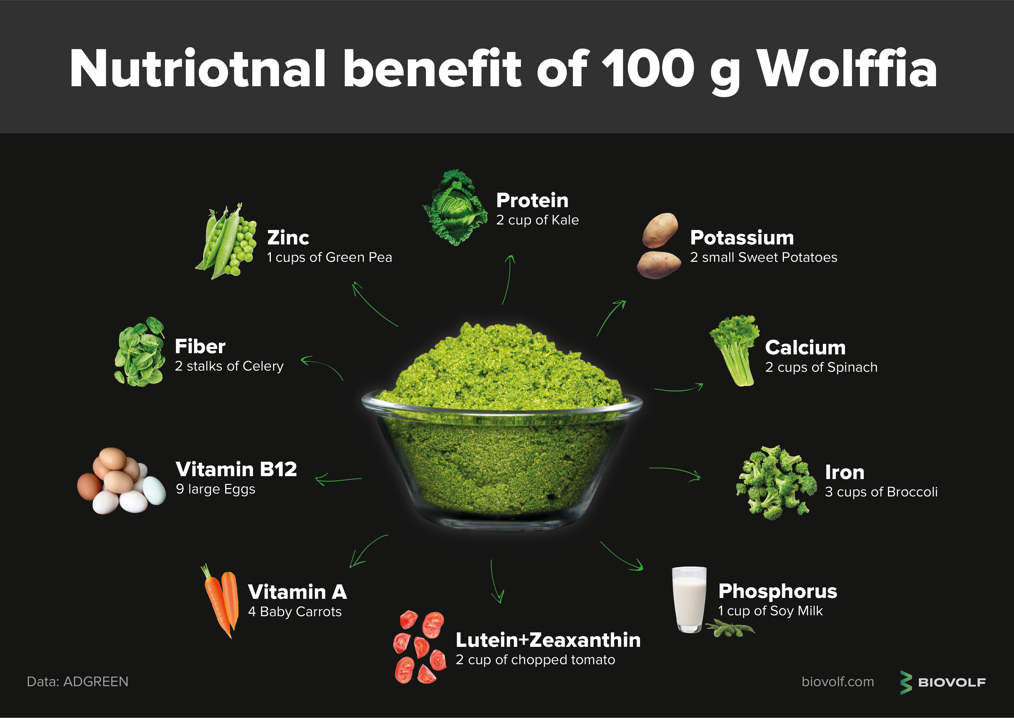 Biovolf - We create agriculture's future technologies media 1