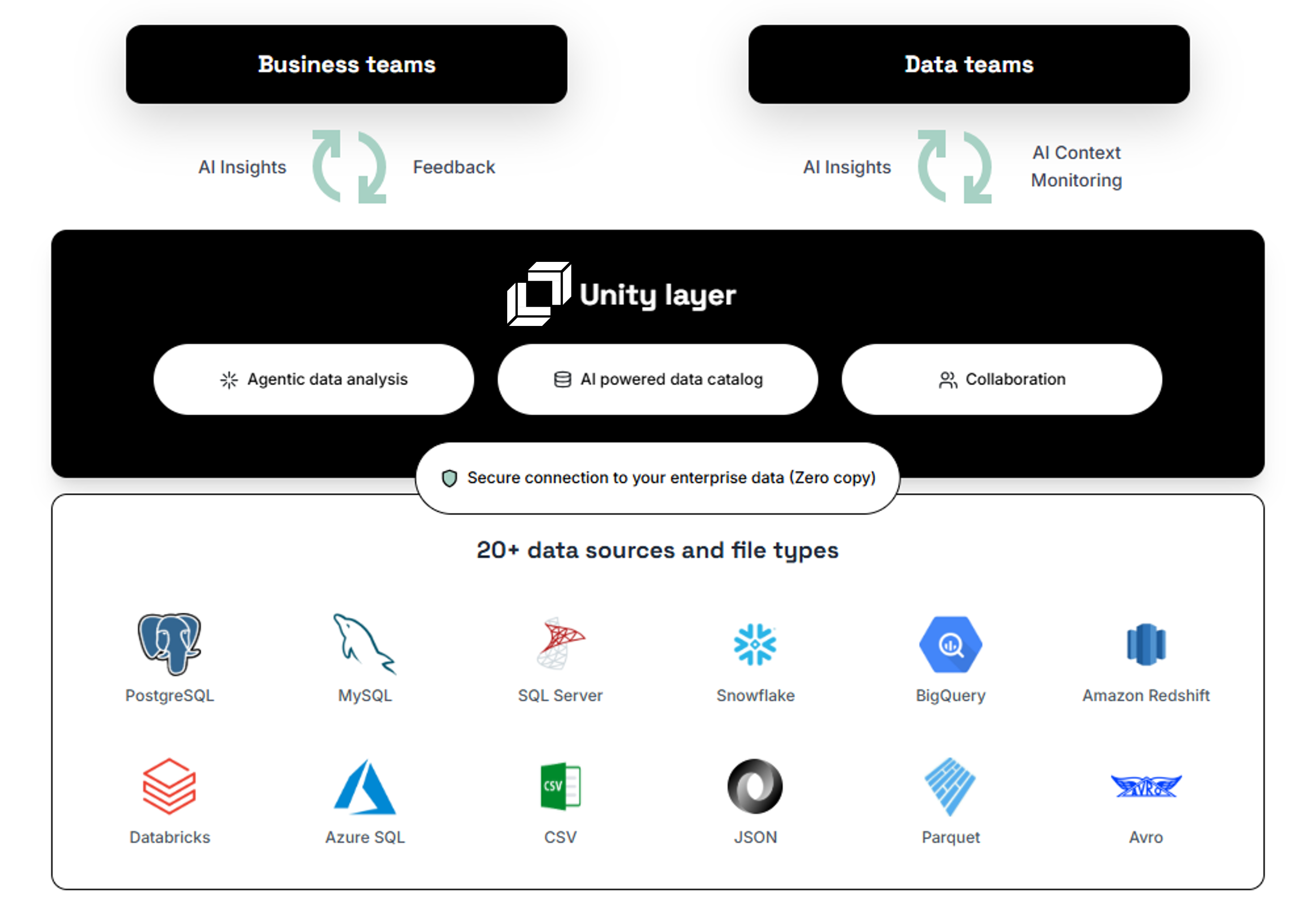 Unity Layer - Product Hunt launch logo and brand identity