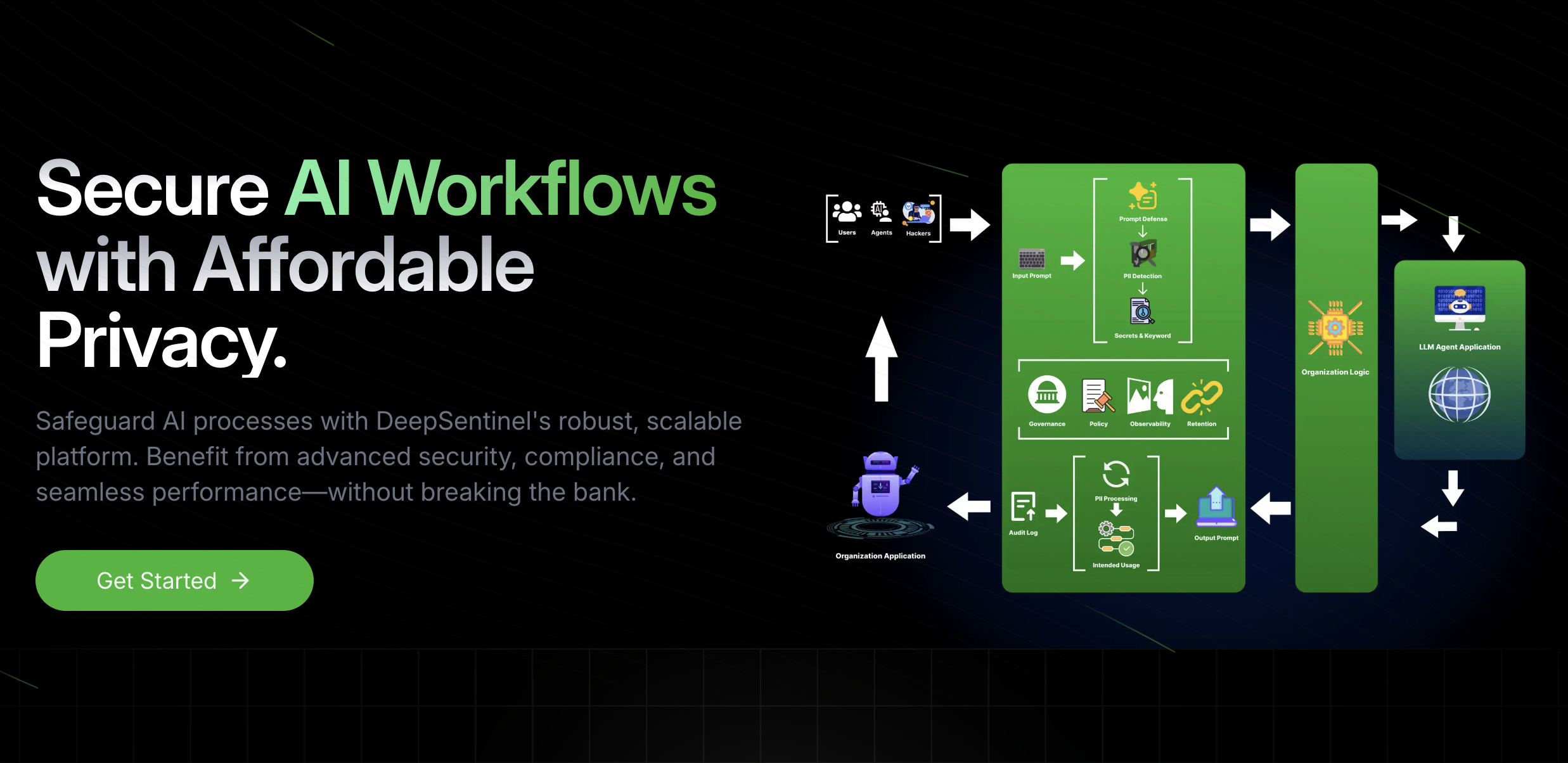 DeepSentinel AI gallery image