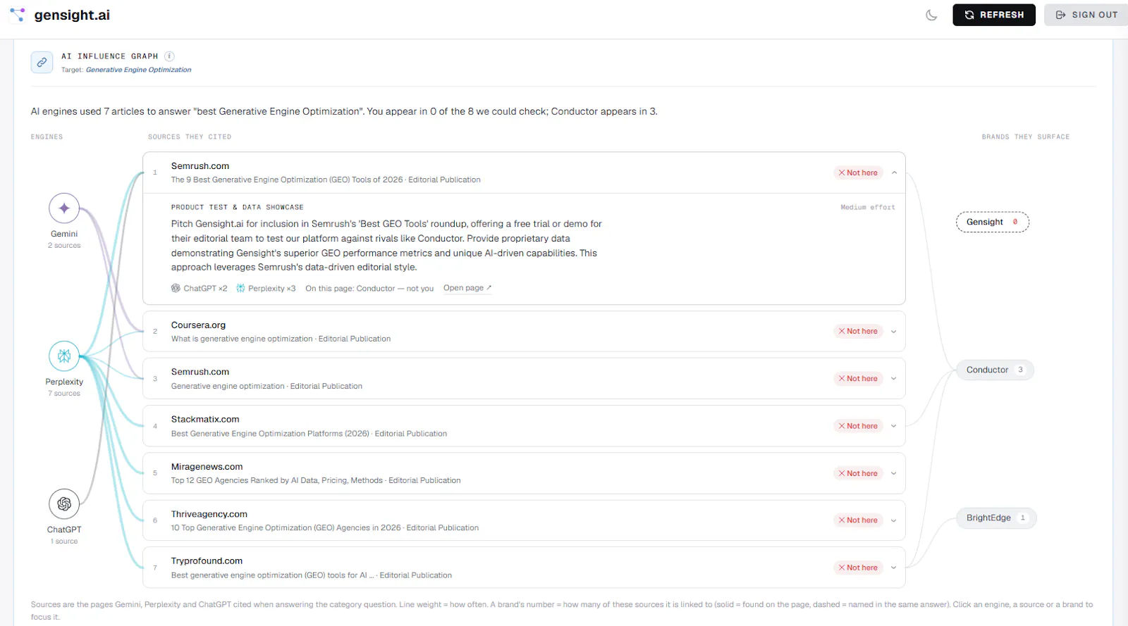GenSight.AI screenshot 10