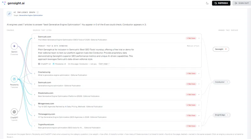 GenSight.AI screenshot 10