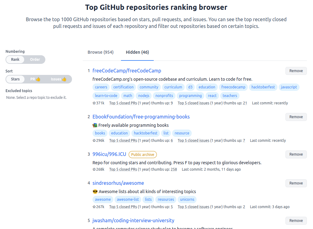 Mídia 2 de Top 1000 Repos - Maneira fácil de navegar nos 1000 repositórios de 1000 github
