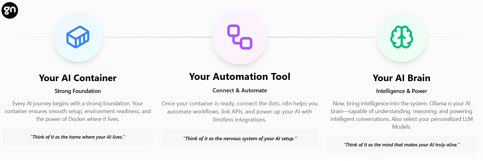 Gignaati Workbench gallery image