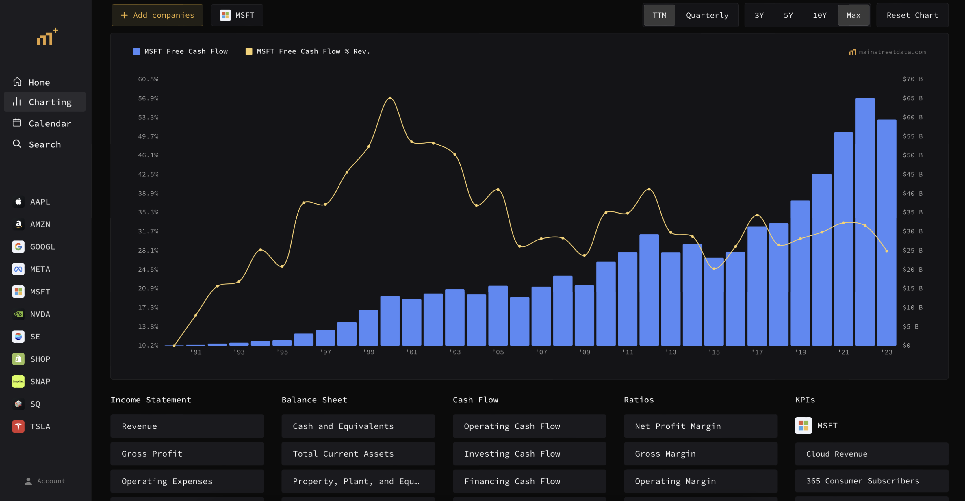 Main Street Data media 4