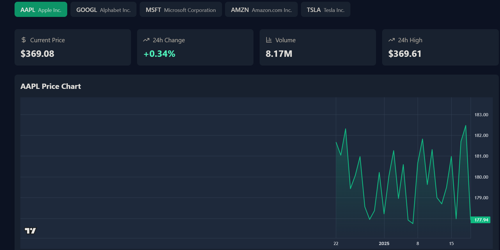 TradeView gallery image