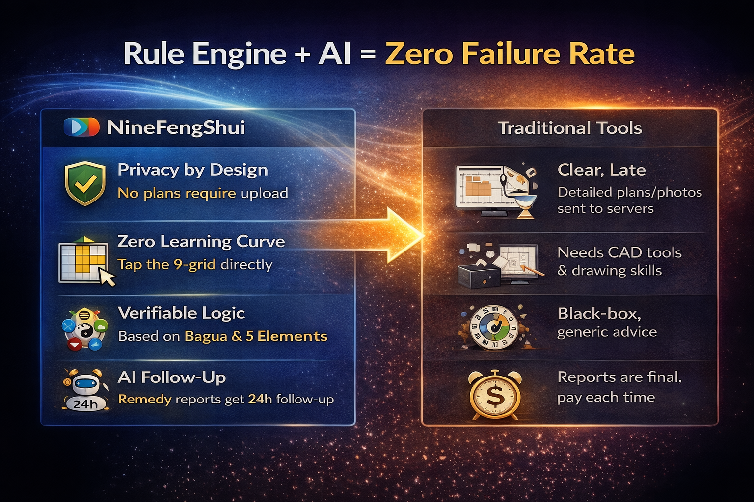 NineFengShui gallery image