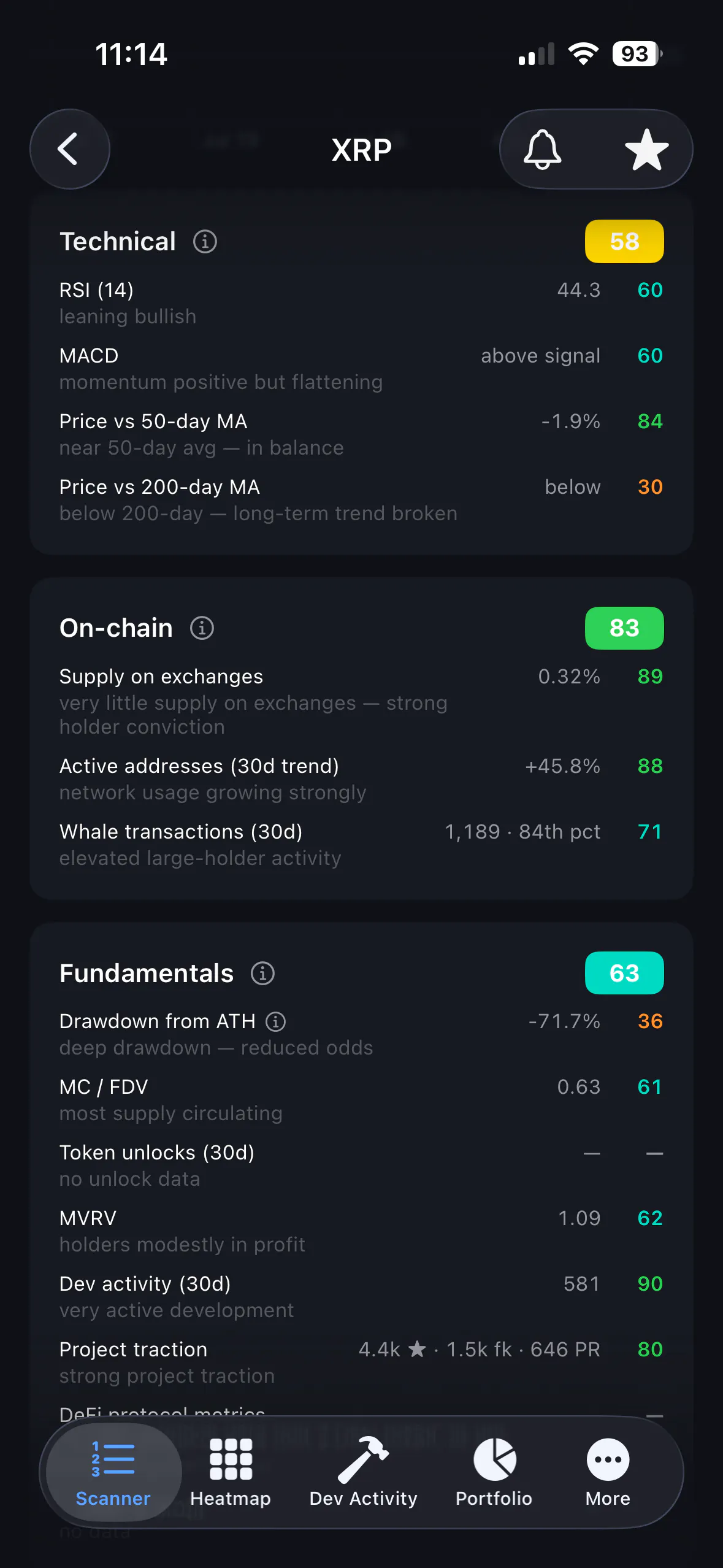 Cyclesolved — Crypto cycles, solved. gallery image