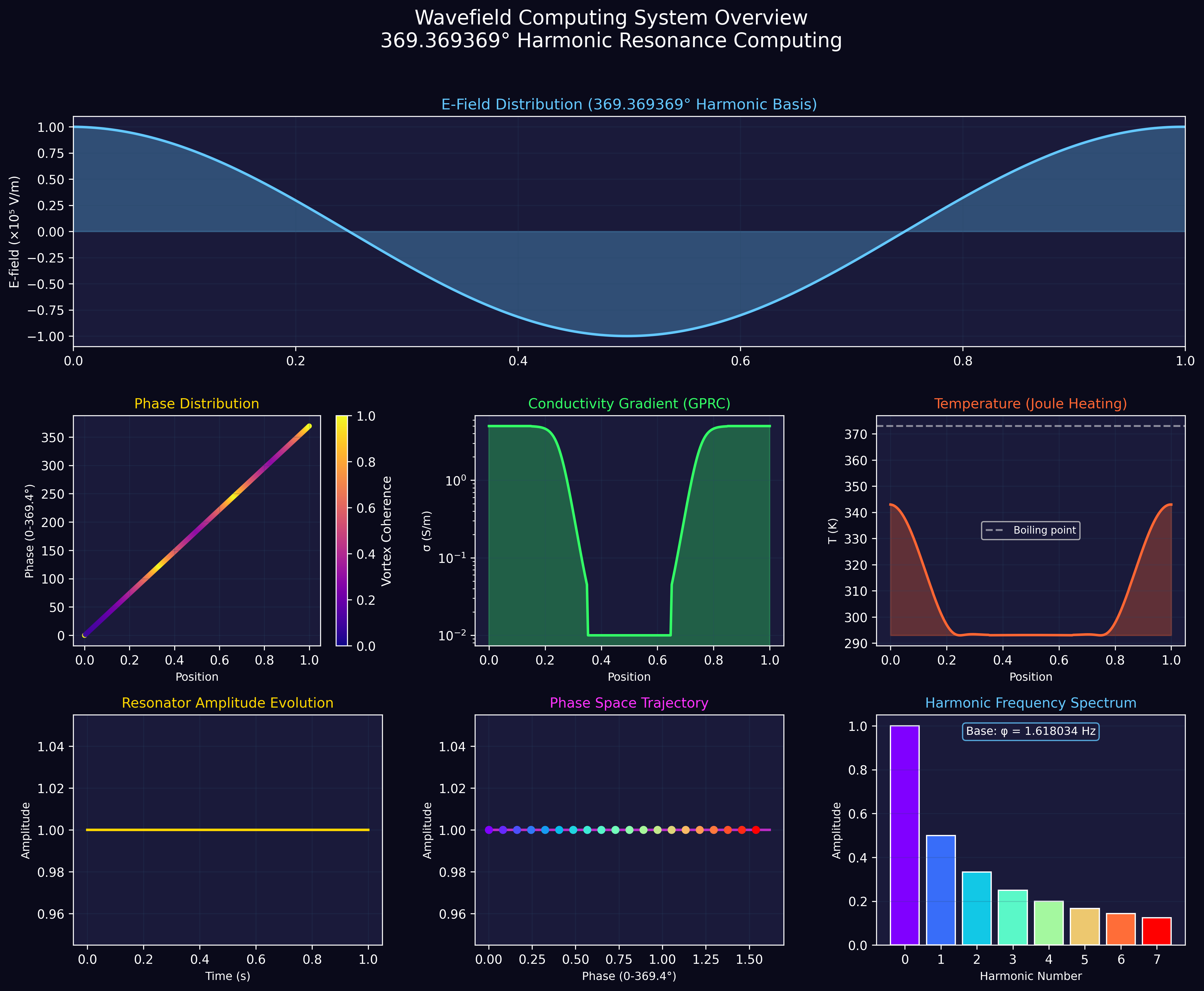 DataMolecular™ IoT-EFR and Thesis39 gallery image