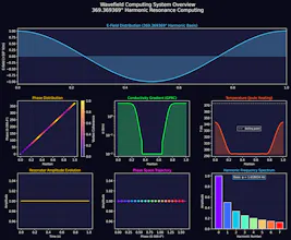 DataMolecular™ IoT-EFR and Thesis39 gallery image