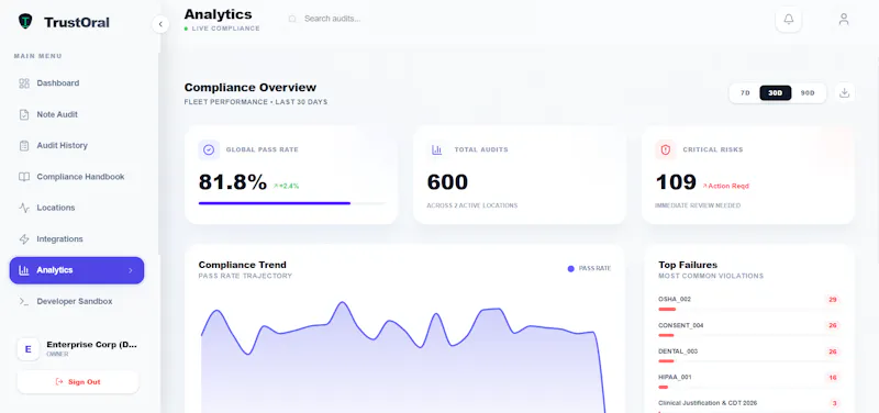 TrustOral screenshot 3