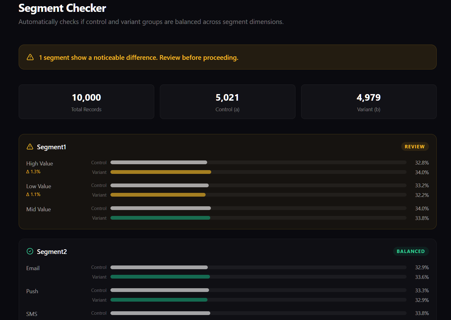 CRM AB Buddy media 5
