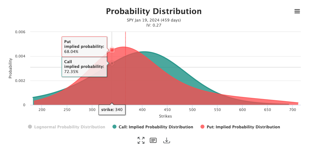 Media OptionCharts.io - Carta dan Visualisasi untuk Pelabur Pilihan 4