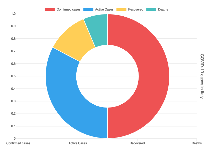 WPCOVID-19 plugin for WordPress gallery image