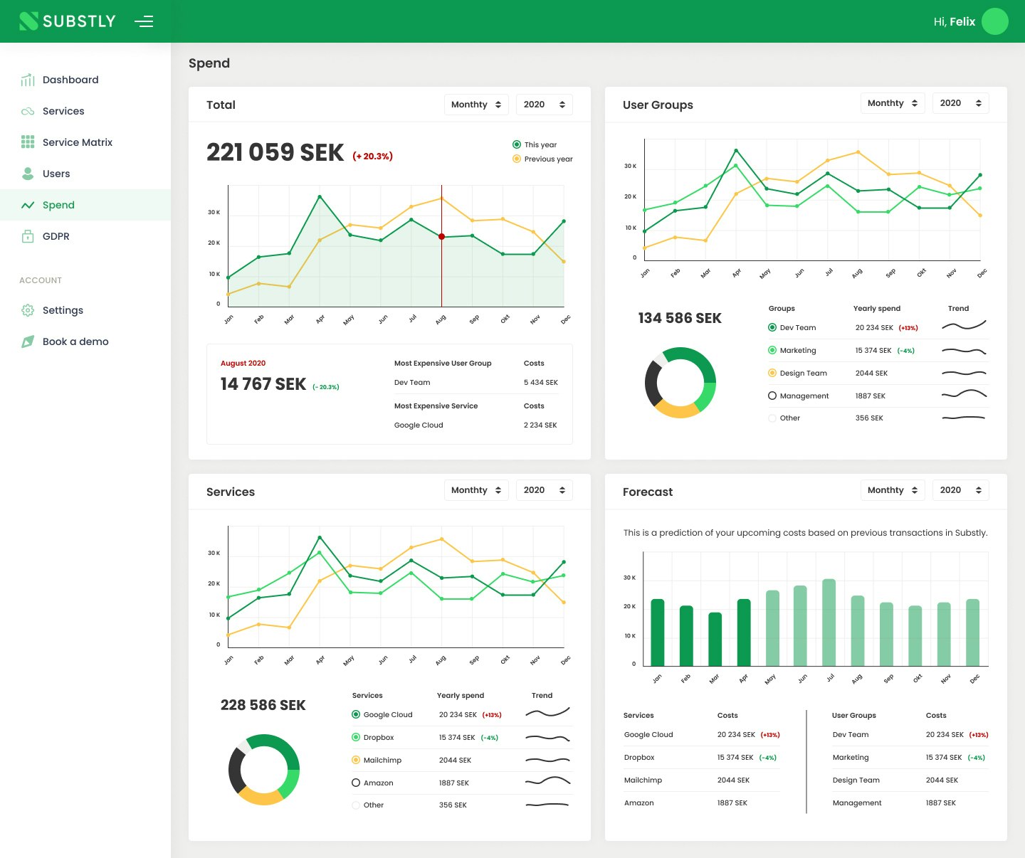 Substly gallery image