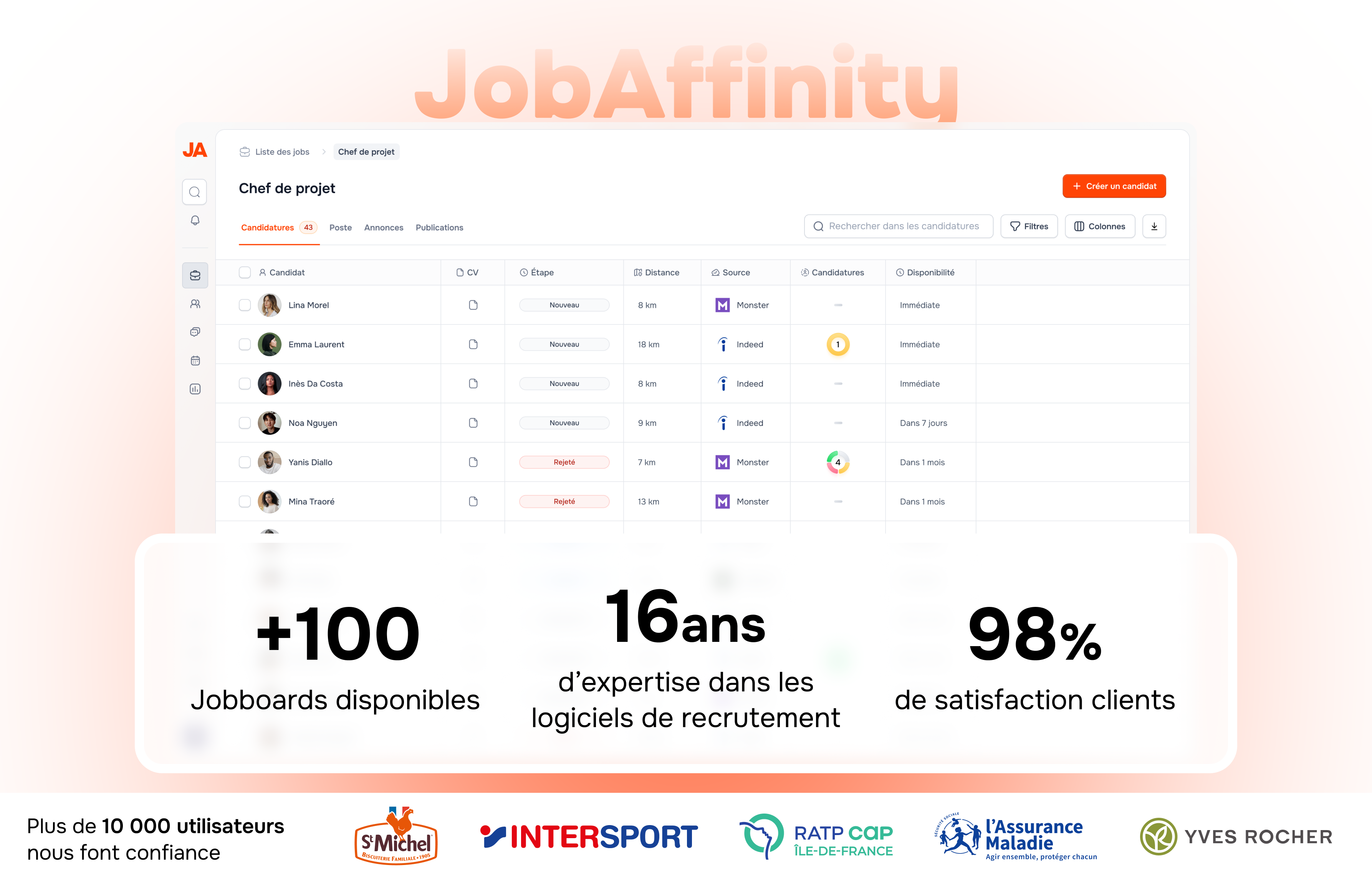 Intuition Software by JobAffinity gallery image