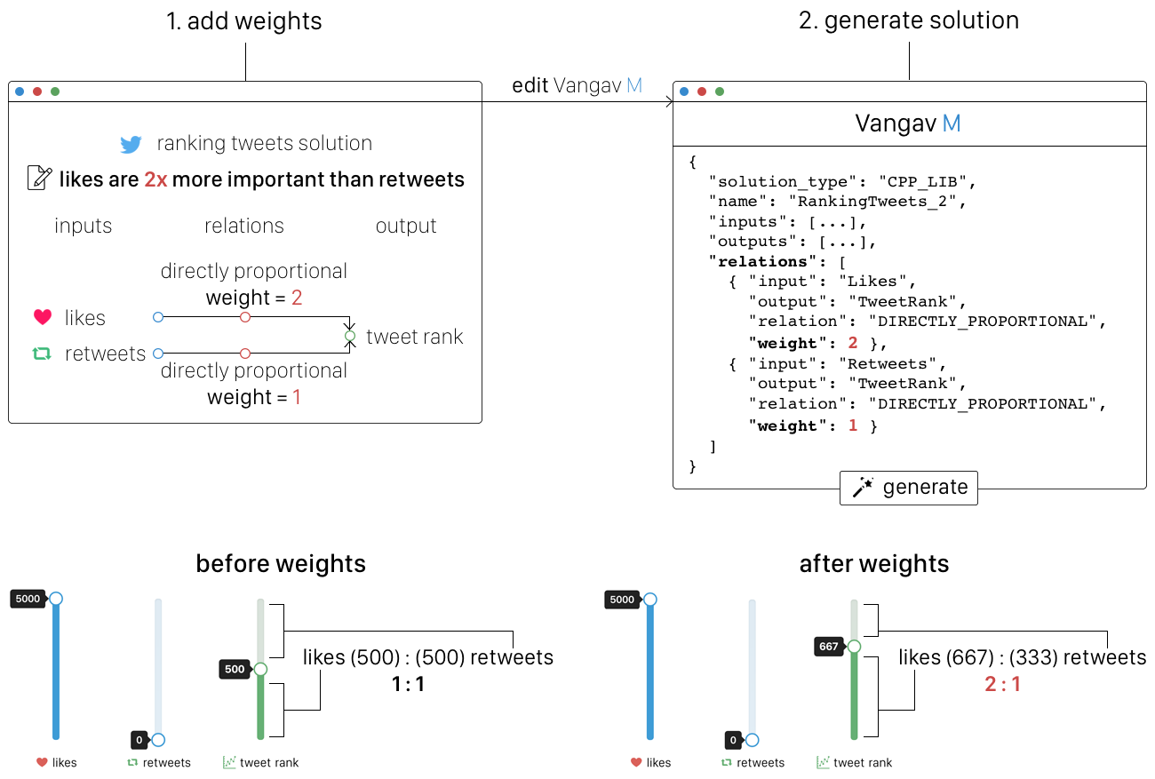 Vangav M gallery image