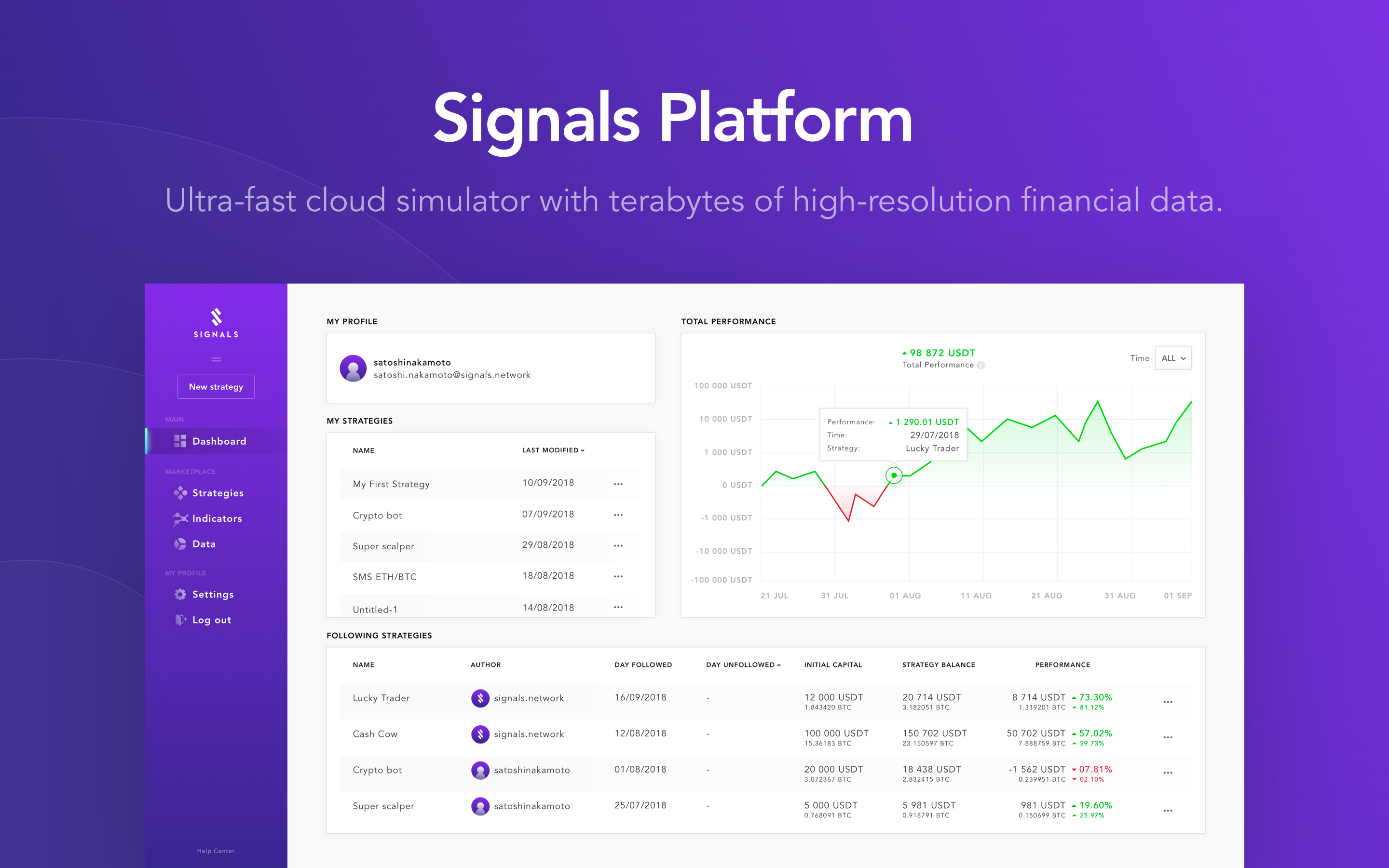 Signals Network Image