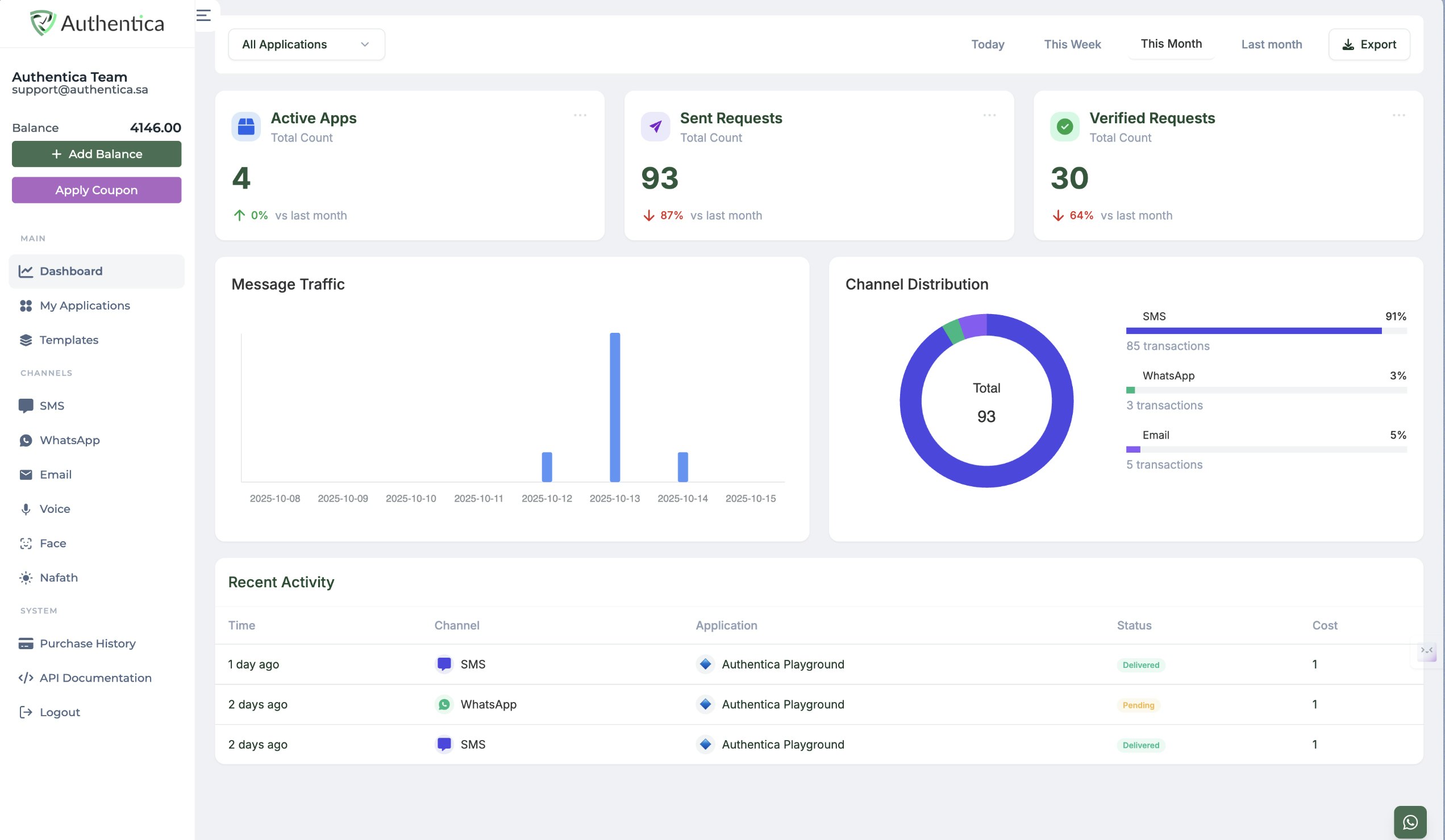 Authentica gallery image