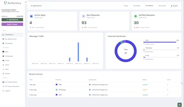 Authentica gallery image