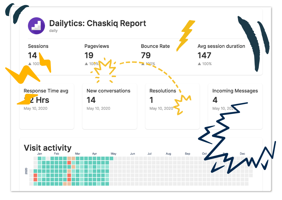 Chaskiq gallery image