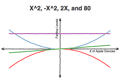 XKCD Graphs gallery image