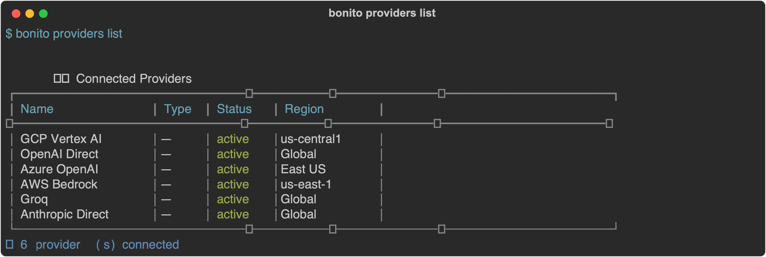 Bonito CLI gallery image