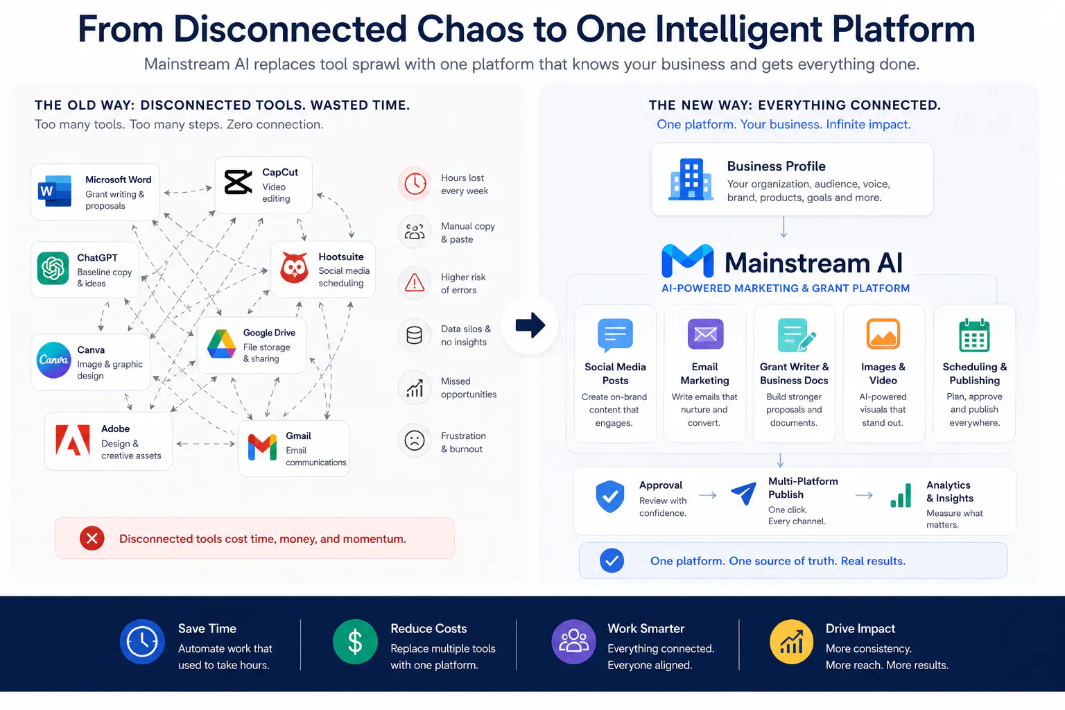 Mainstream AI: Simplify Content Creation gallery image