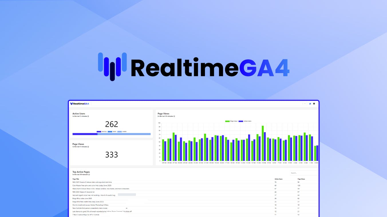 RealTime GA4 media 1