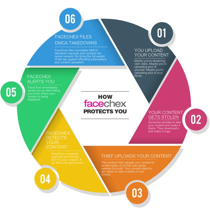 FaceChex gallery image