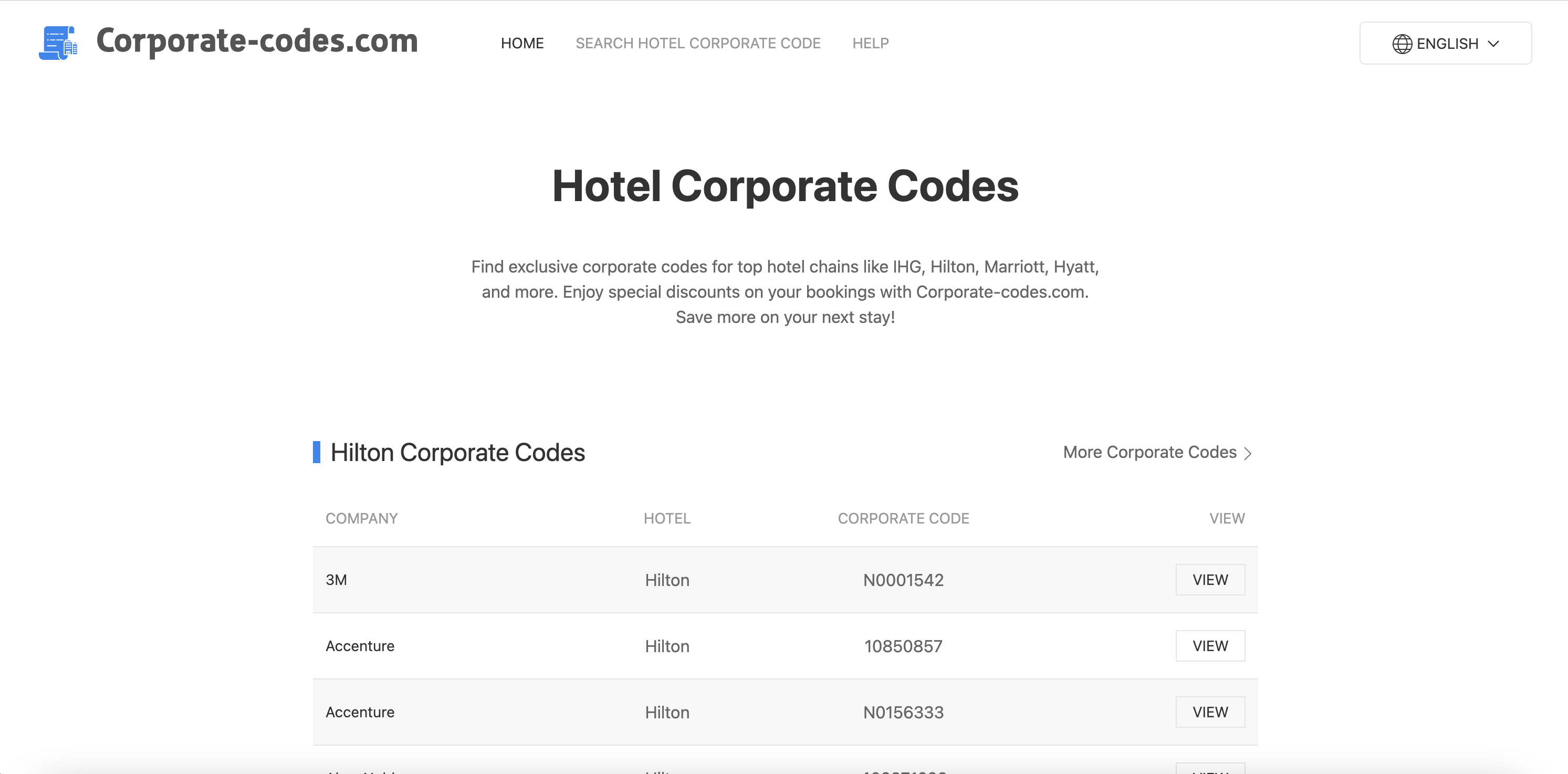 Media Kod Korporat Hotel - Kod Korporat untuk IHG, Hilton, Marriott, Hyatt, Wyndham 1