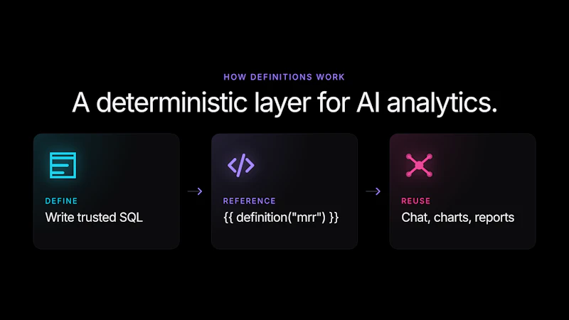 Basedash Semantic Layer screenshot 3
