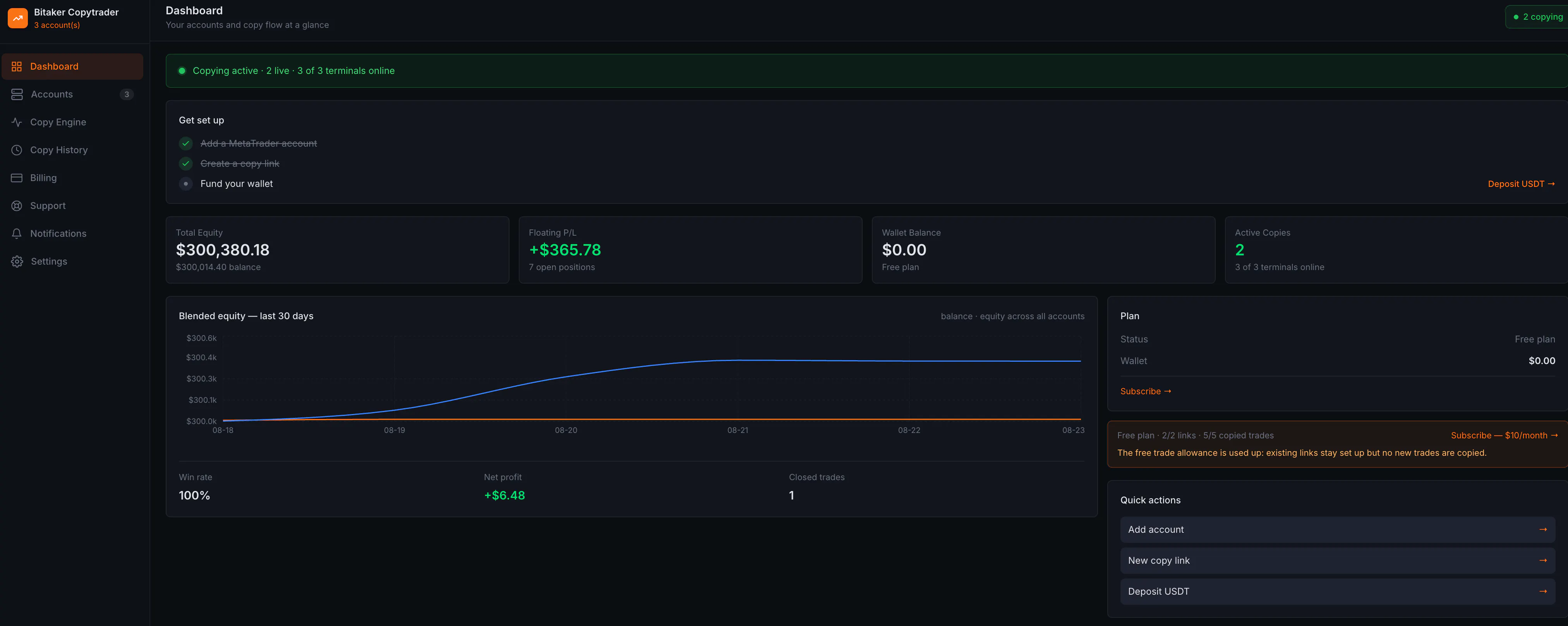 Bitaker Copytrader gallery image