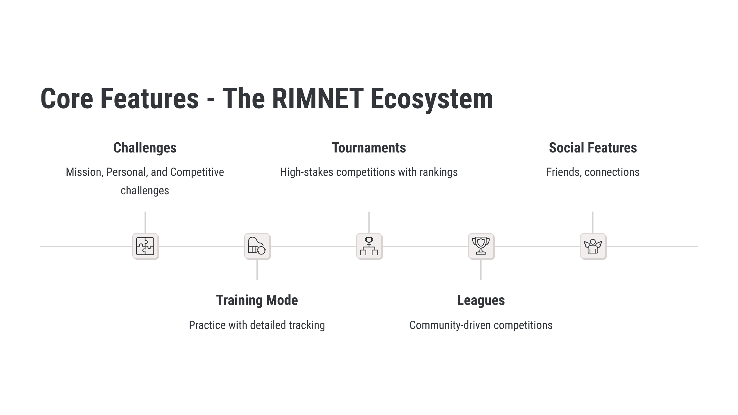 RIMNET gallery image