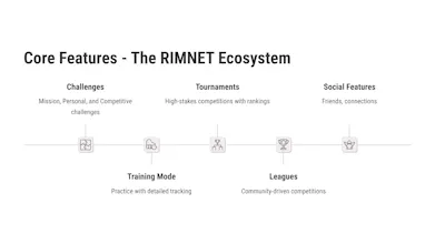 RIMNET gallery image