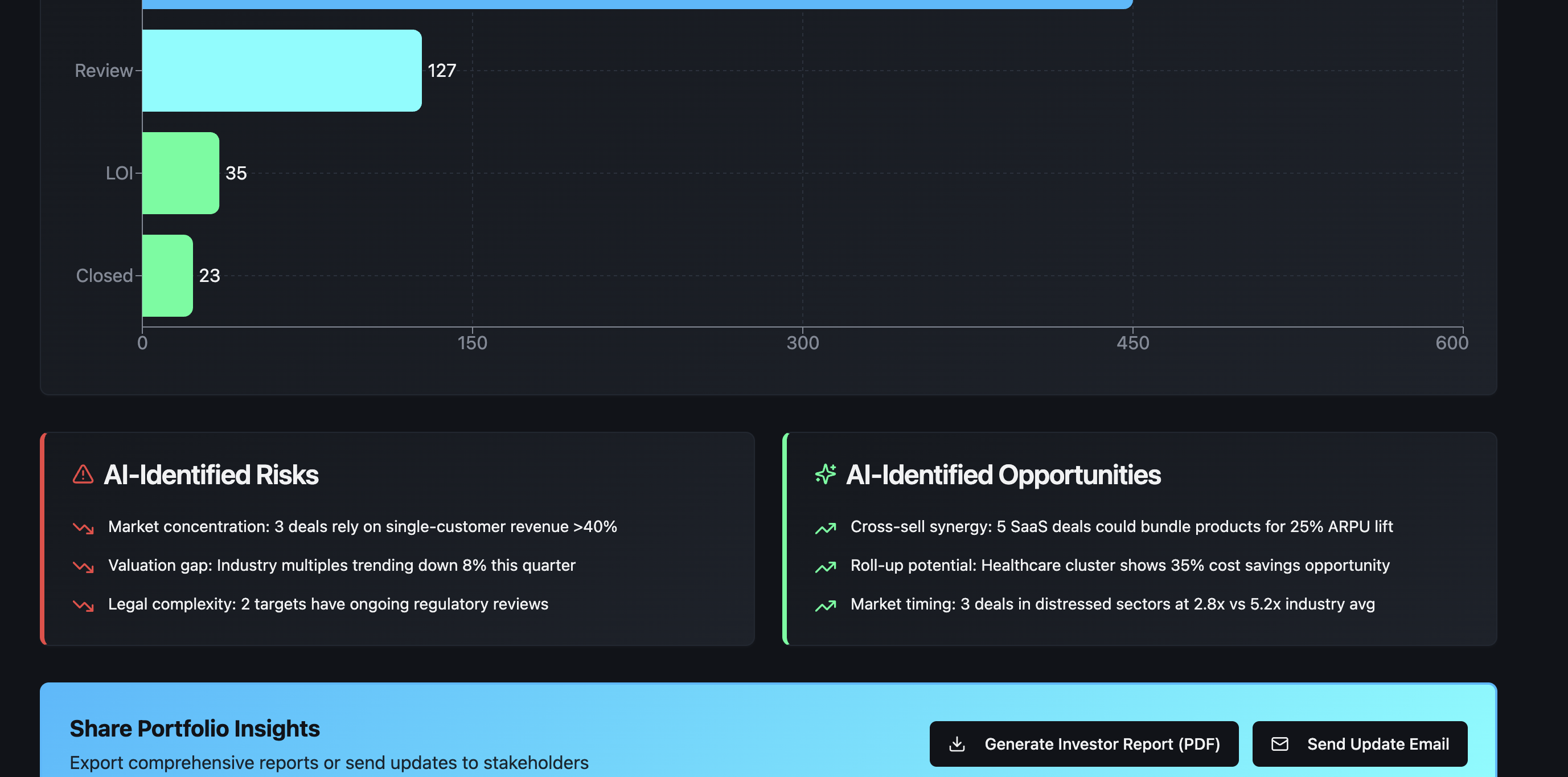 DealFlowAI gallery image