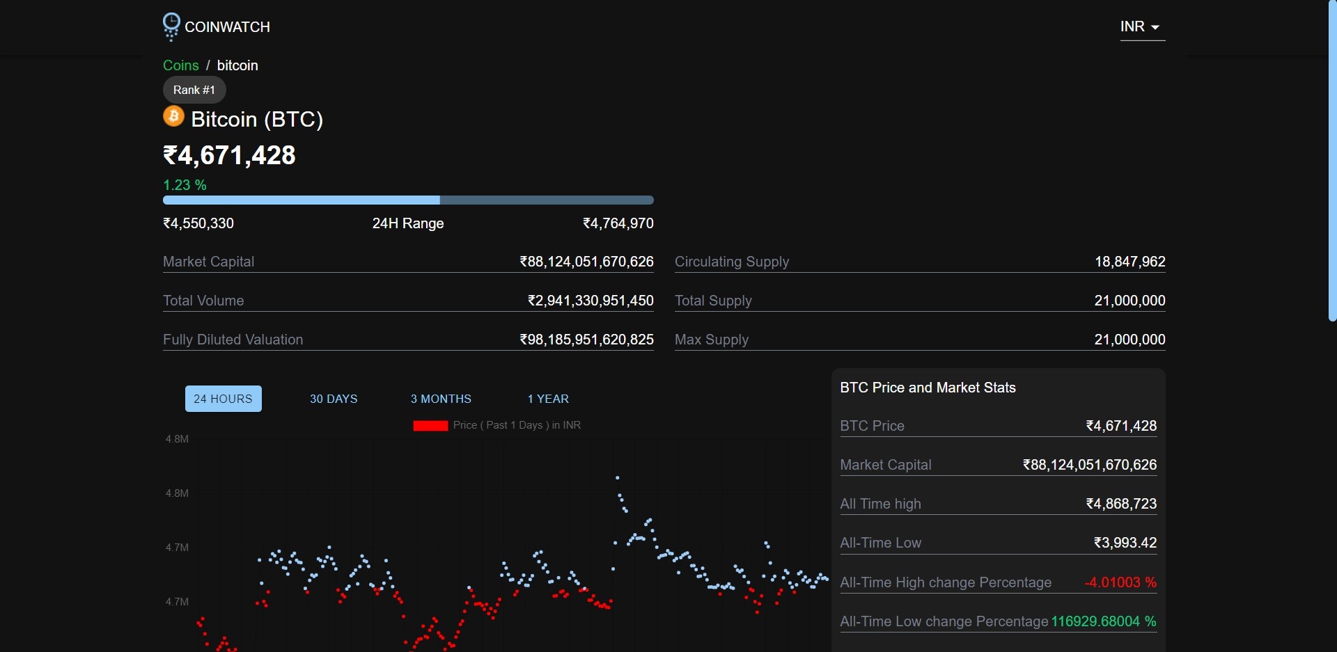 Coinwatch gallery image