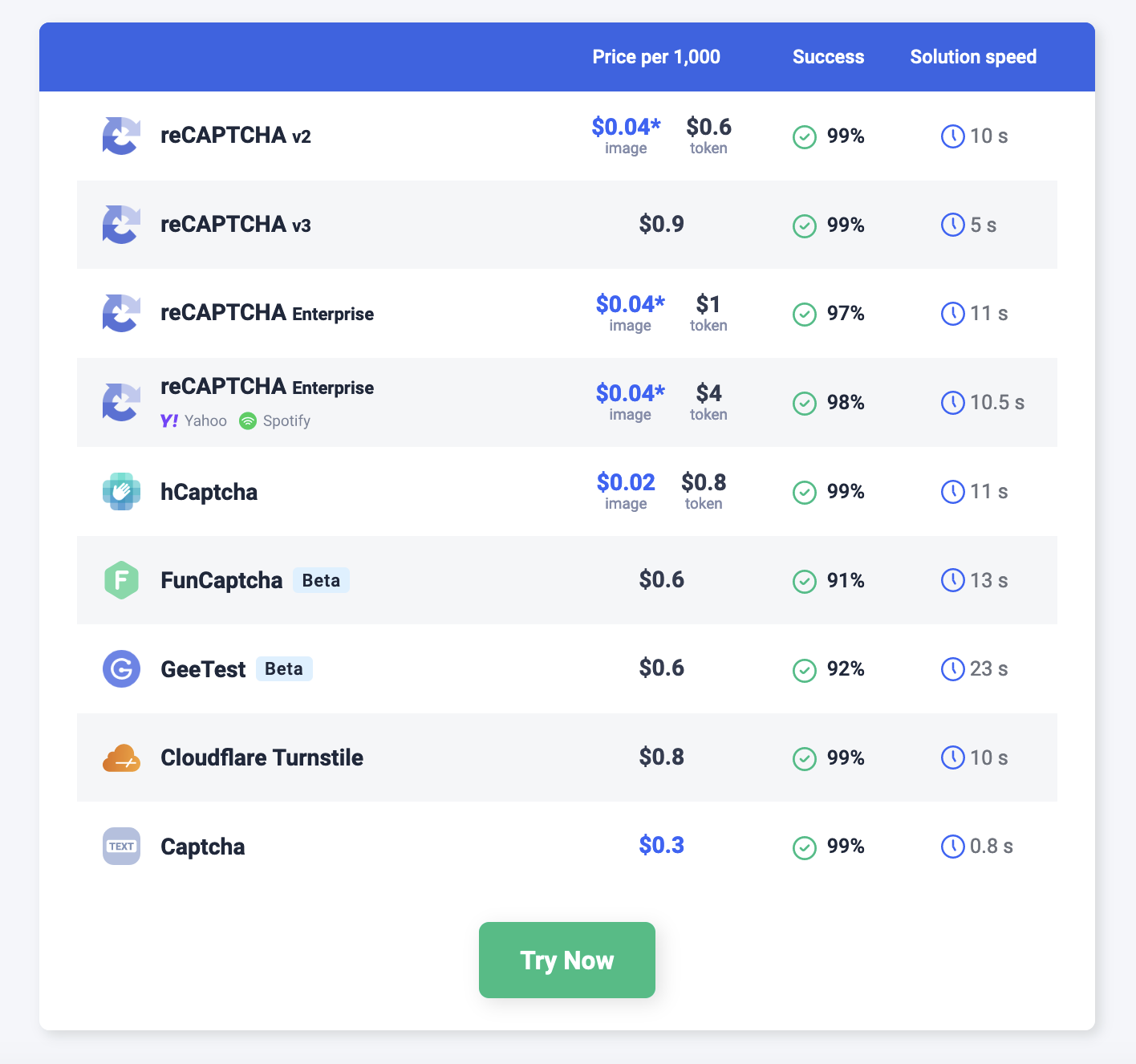 وسائط Capmonster Cloud - خدمة حل Captcha 2