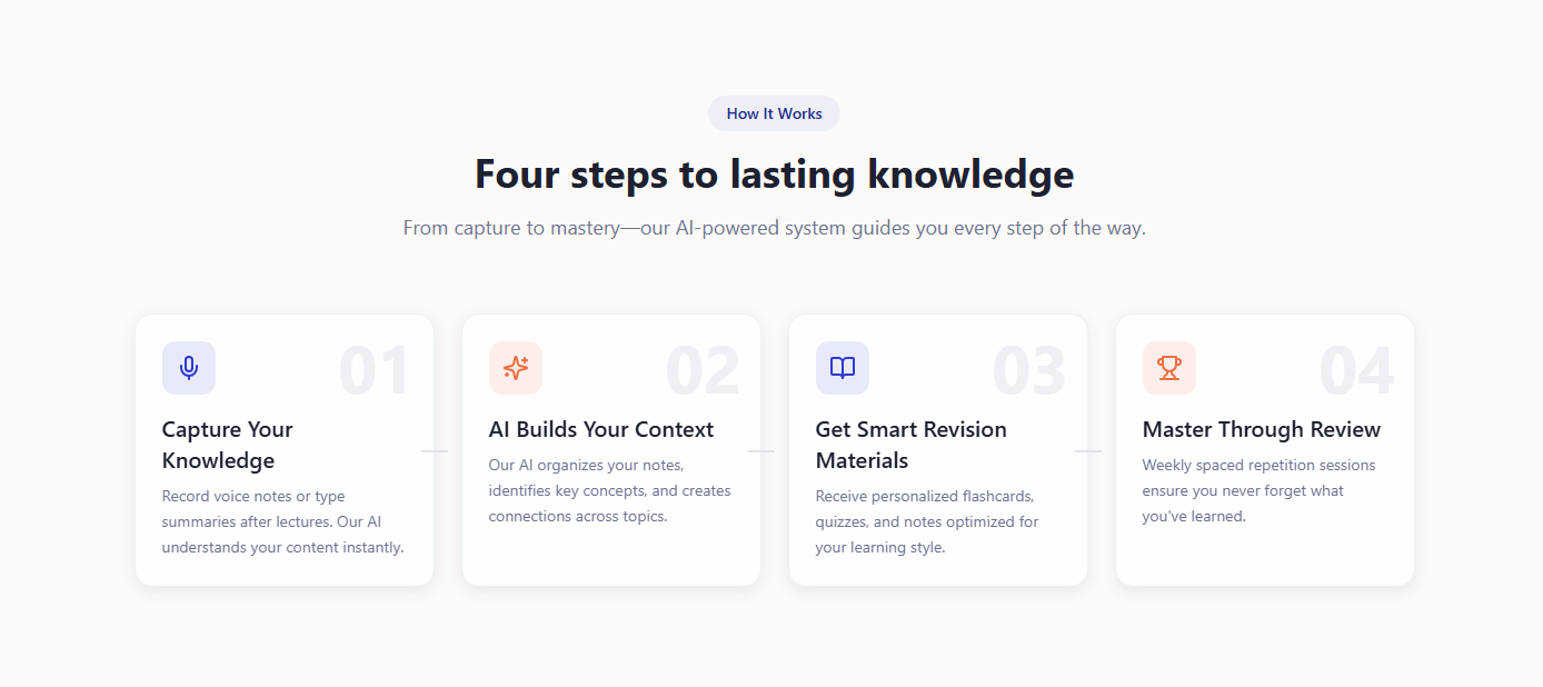 Revisely gallery image