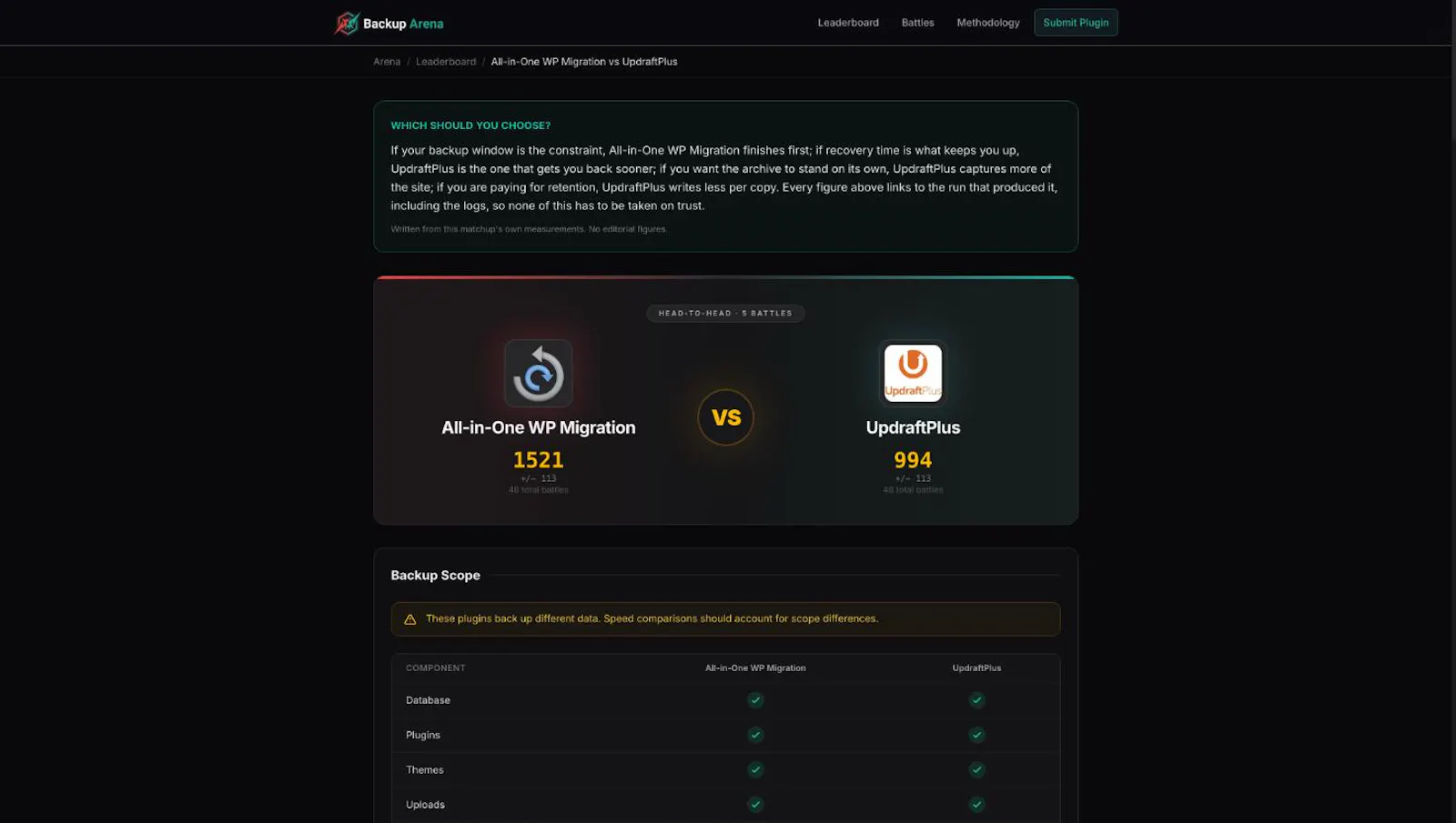Backup Arena screenshot 2
