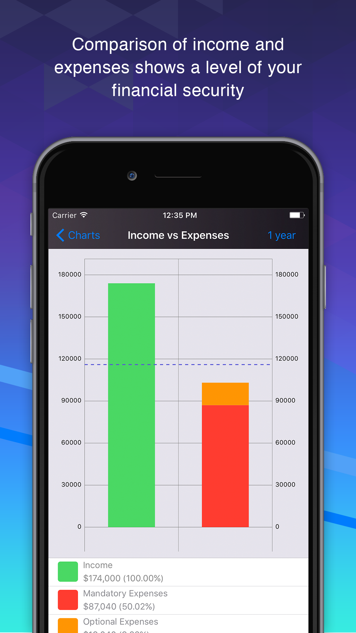 Smart Finance: Personal Finance Management App for iOS gallery image