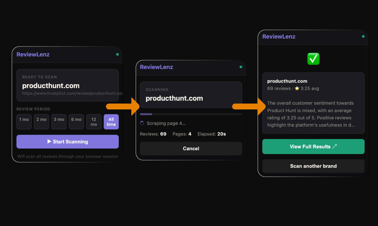 ReviewLenz Customer Review Intelligence gallery image