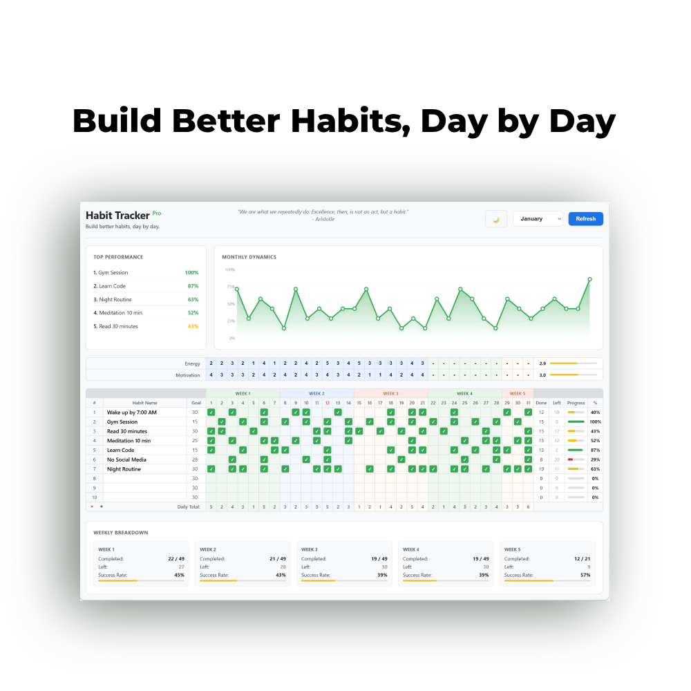 Habit Tracker Pro