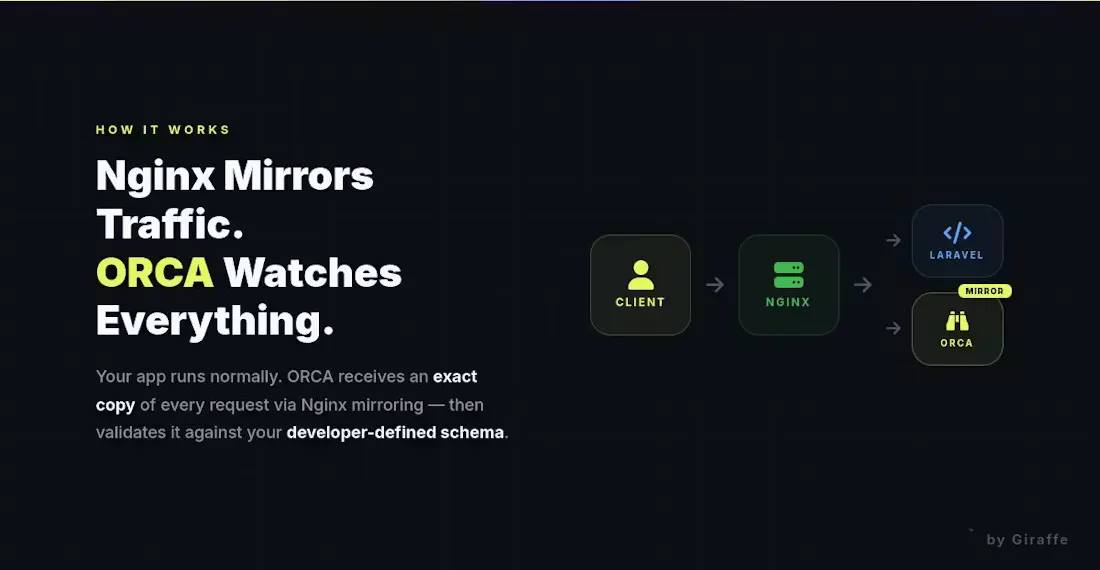 Orca V1.1 Auto API Docs by Frequency gallery image
