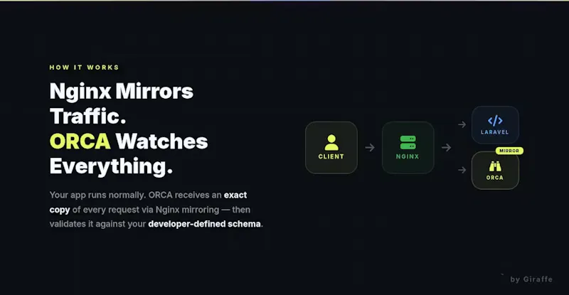 Orca V1.1 Auto API Docs by Frequency screenshot 5