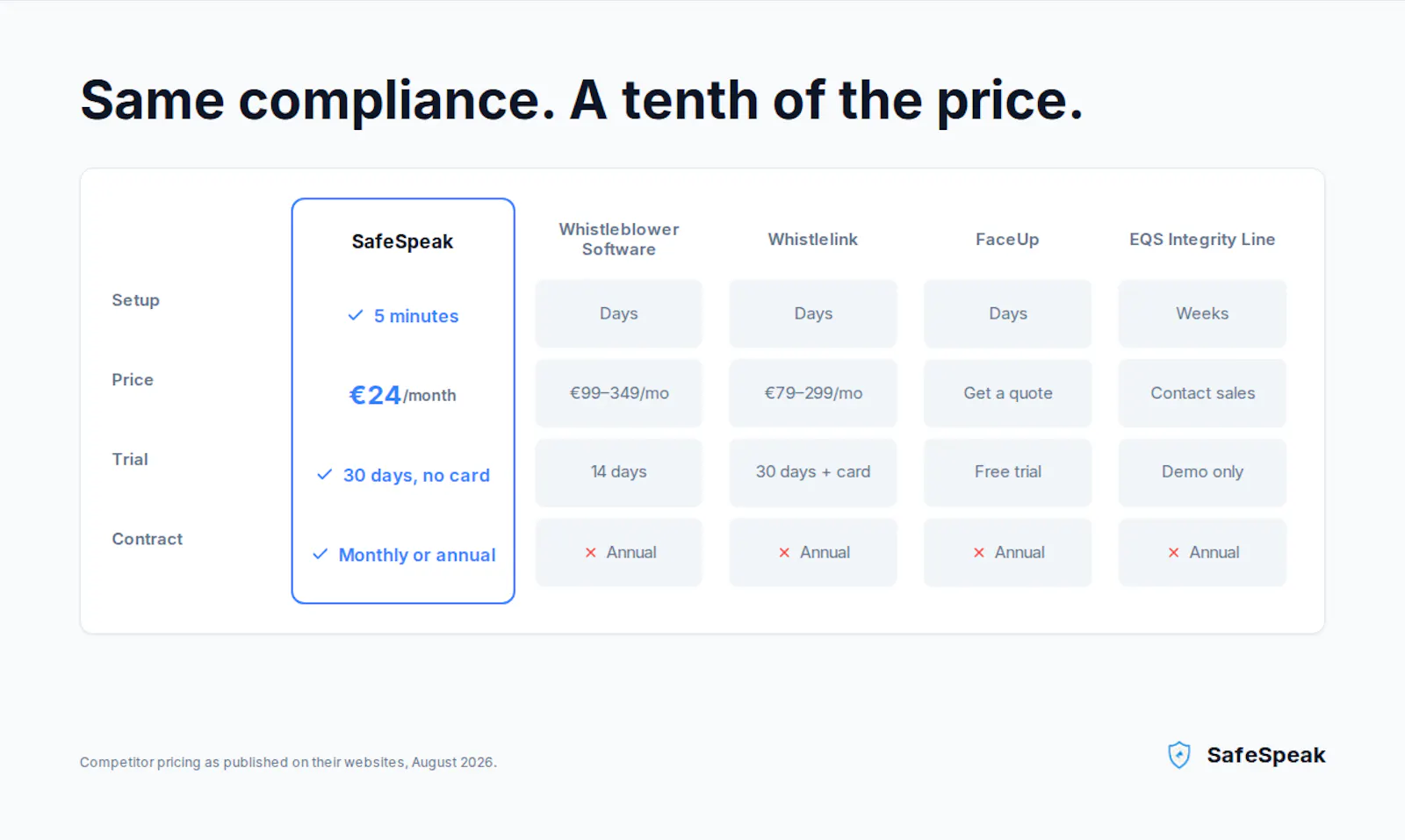 SafeSpeak screenshot 5