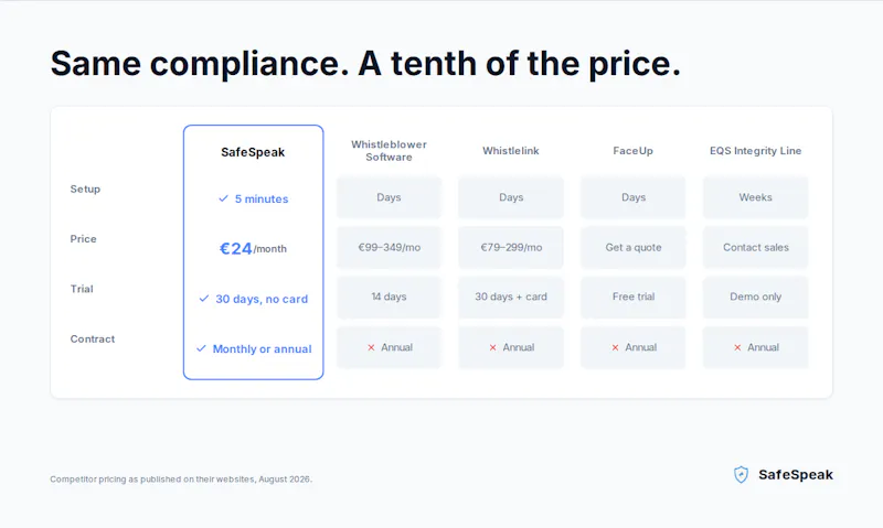 SafeSpeak screenshot 5