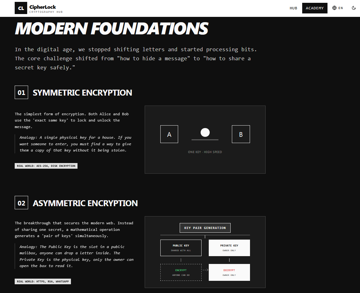 CipherLock gallery image